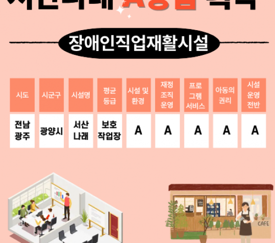 2025년 사회복지시설 평가결..